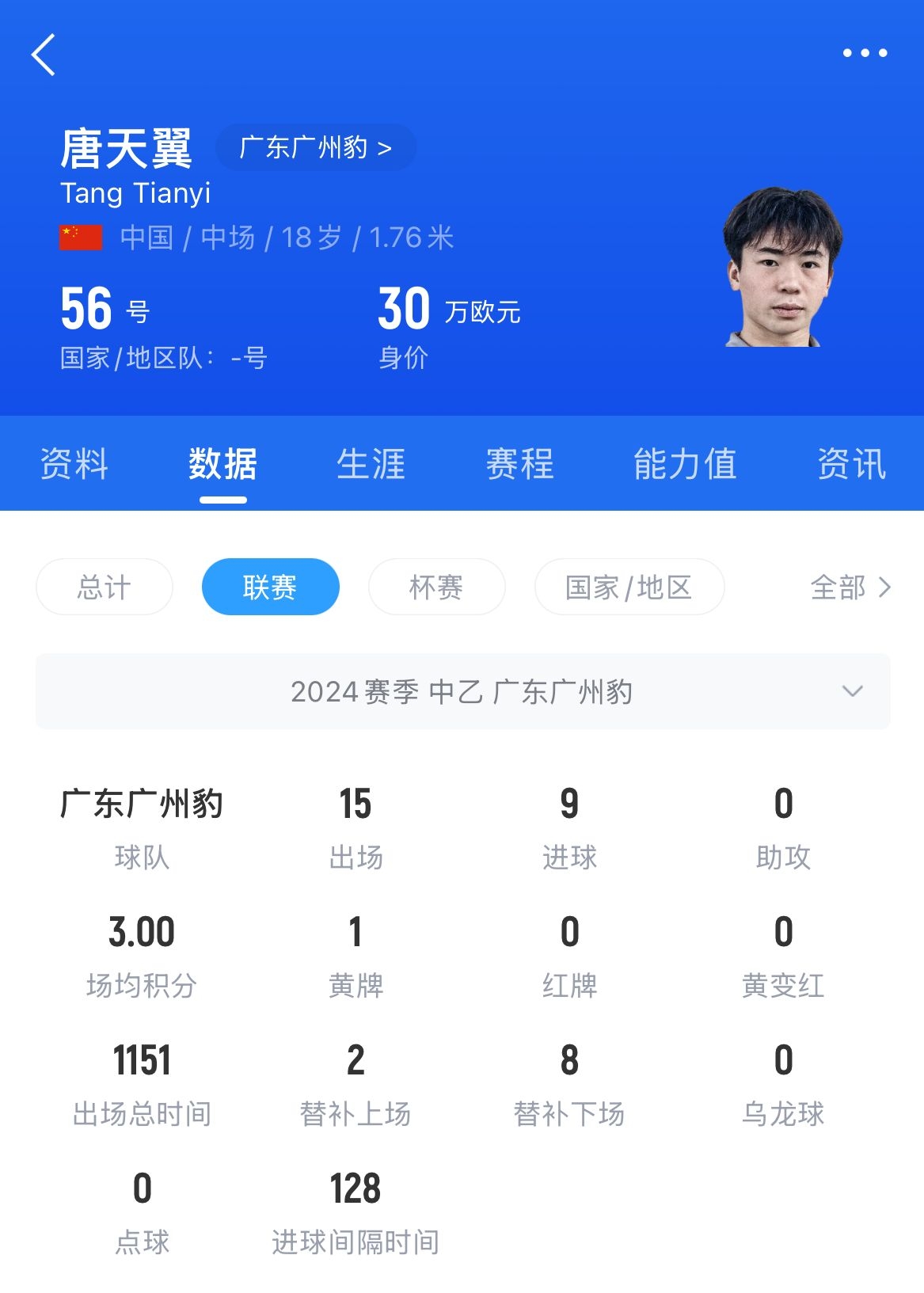  18歲退役？媒體人：涉賭很難有球隊(duì)敢接，唐天翼大概率只能轉(zhuǎn)行