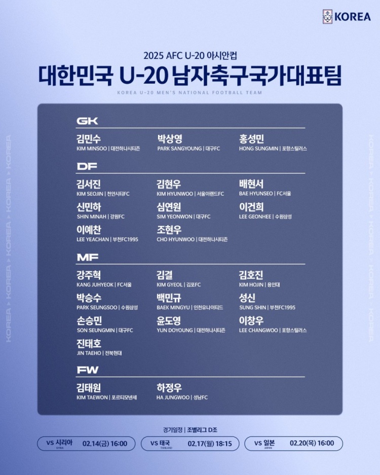  U20亞洲杯韓國(guó)23人名單：1人旅歐，傳聞轉(zhuǎn)會(huì)布萊頓的尹棹泳在列