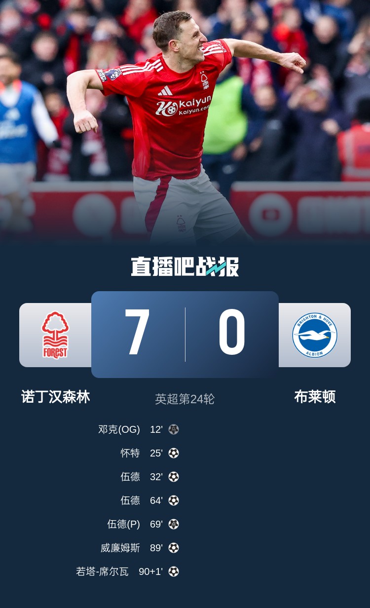  靈魂互換？森林7-0布萊頓后3輪比賽1平2負(fù)，海鷗4連勝猛猛上分