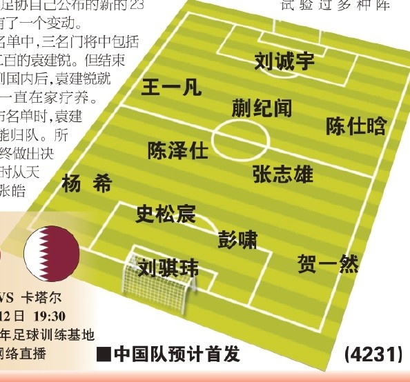  東體預(yù)測(cè)國(guó)青首戰(zhàn)首發(fā)：劉誠(chéng)宇、蒯紀(jì)聞、張志雄出場(chǎng)，無王鈺棟