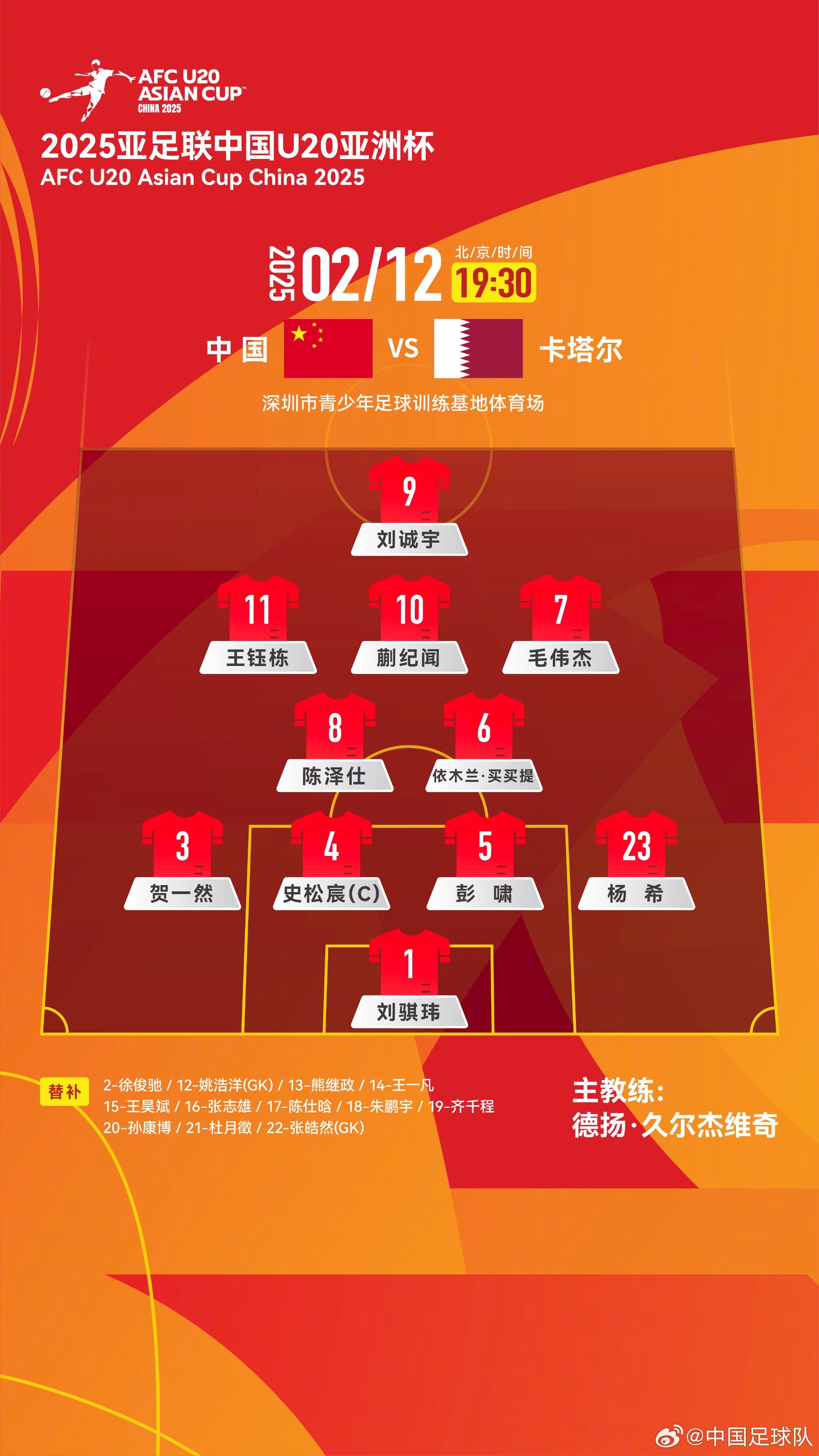  U20亞洲杯中國隊揭幕戰(zhàn)vs卡塔爾，首發(fā)名單揭曉