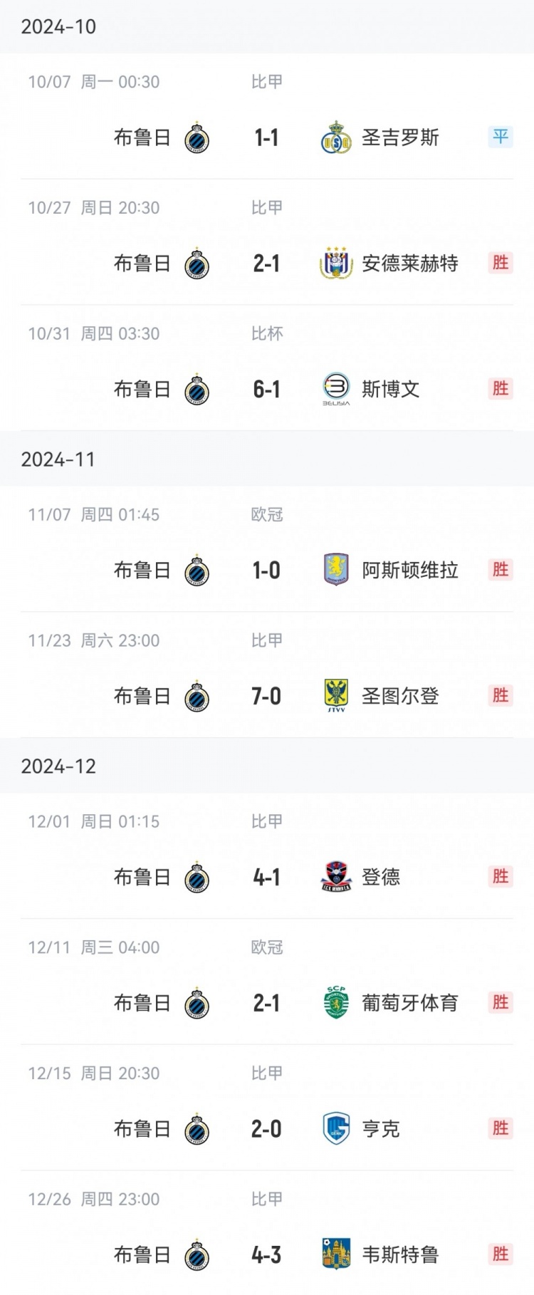  讀秒點(diǎn)殺亞特蘭大，布魯日連續(xù)16個(gè)主場13勝3平保持不敗