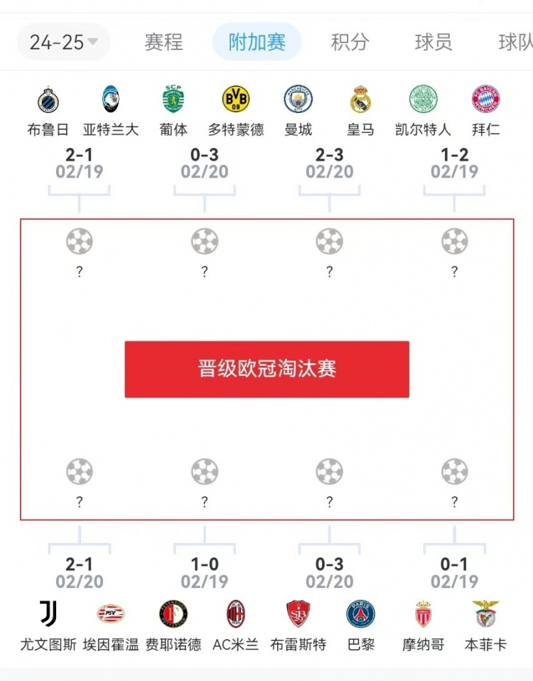  危？歐冠附加賽意甲3隊2負1勝，德甲雙勝&法甲或僅巴黎晉級