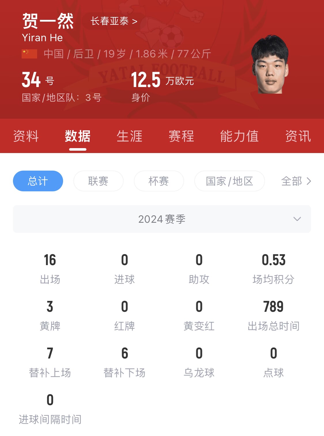  亞泰太子！U20國青邊衛(wèi)賀一然人球分過+淡定停高空球
