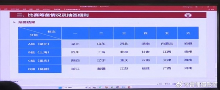  全運(yùn)會(huì)男足U16組資格賽分組：山東與湖北同組、北京與上海同組