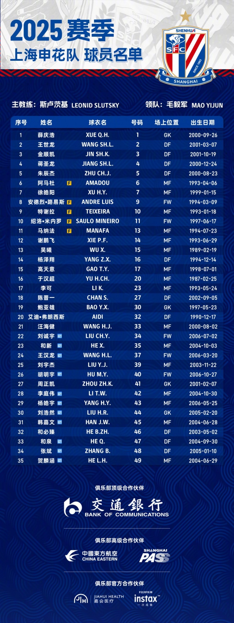  申花2025賽季球員名單：5外援領(lǐng)銜，吳曦、于漢超、劉誠宇在列