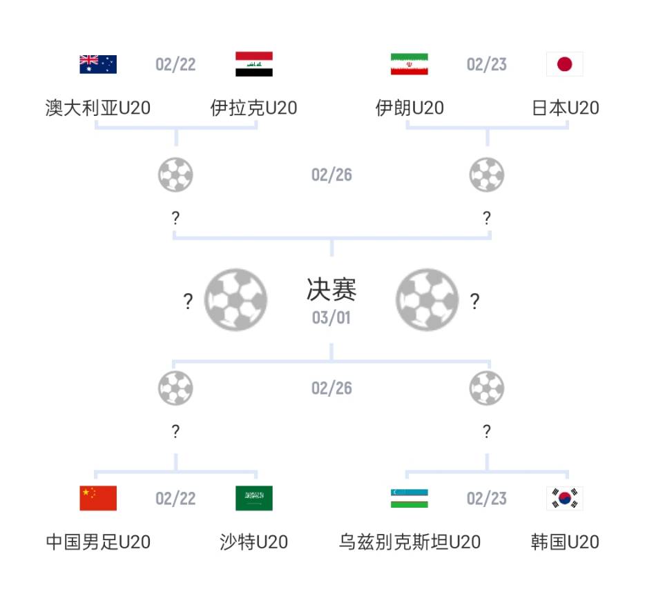  U20亞洲杯1/4決賽對陣：國青vs沙特，日本vs伊朗