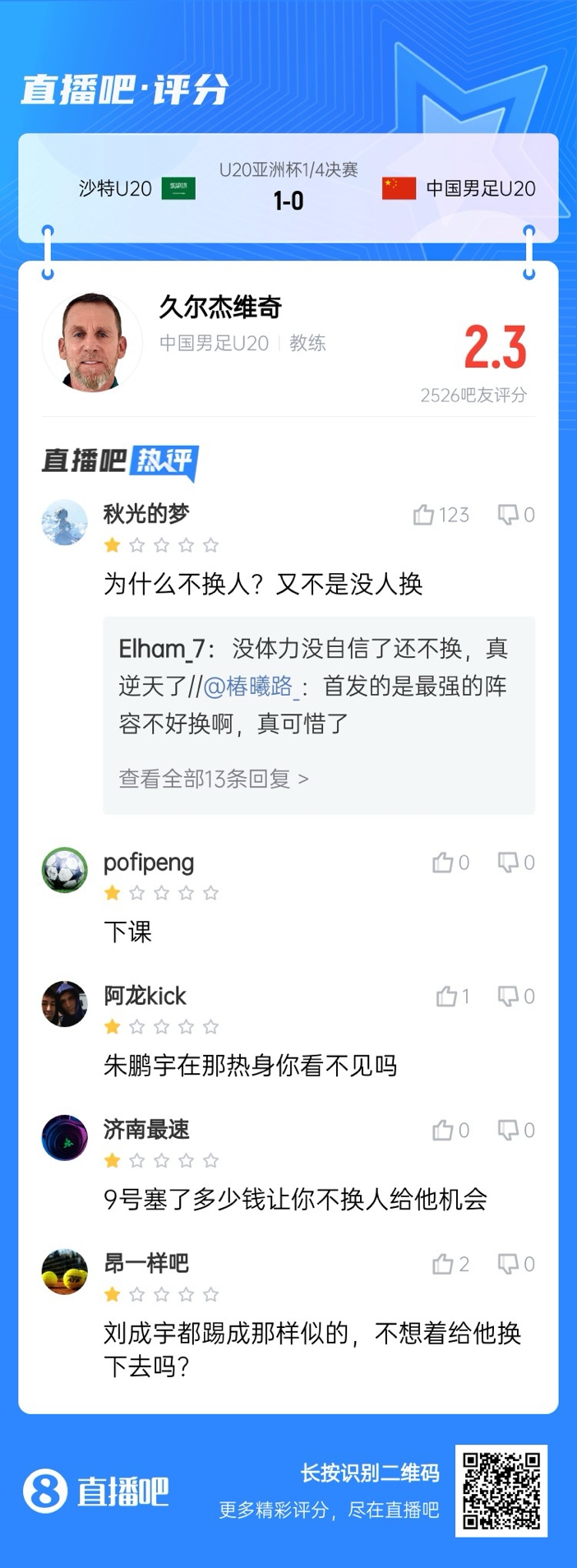  全場僅換兩人！劉誠宇體力告急仍打滿，朱鵬宇曾替補(bǔ)雙響未獲出場