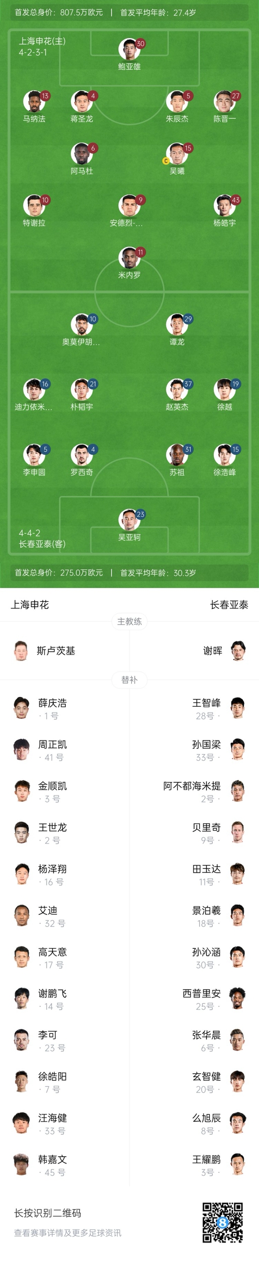  中超首輪|申花vs亞泰首發(fā):5外援PK3外援，楊皓宇先發(fā)，徐浩峰出戰(zhàn)