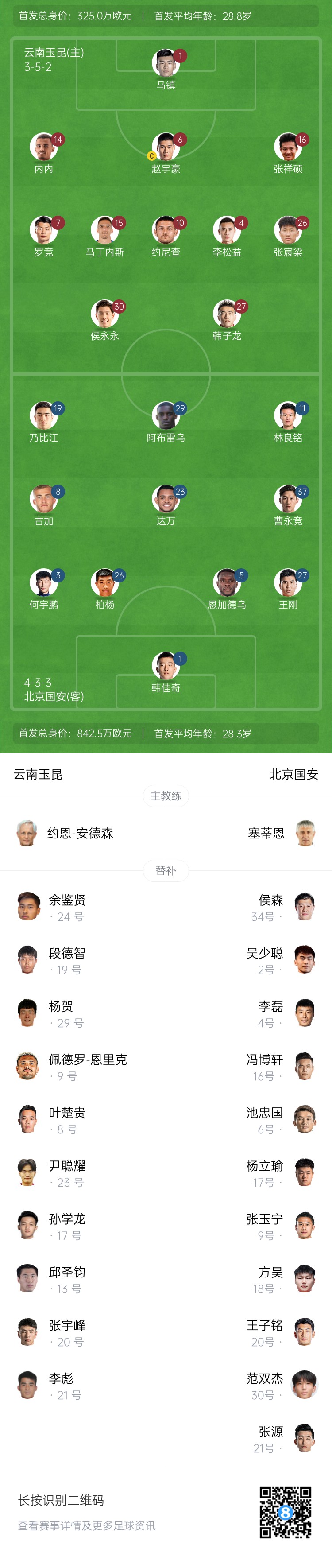  中超首輪|玉昆vs國安：塞鳥&奧斯卡缺席，侯永永首秀，張玉寧替補