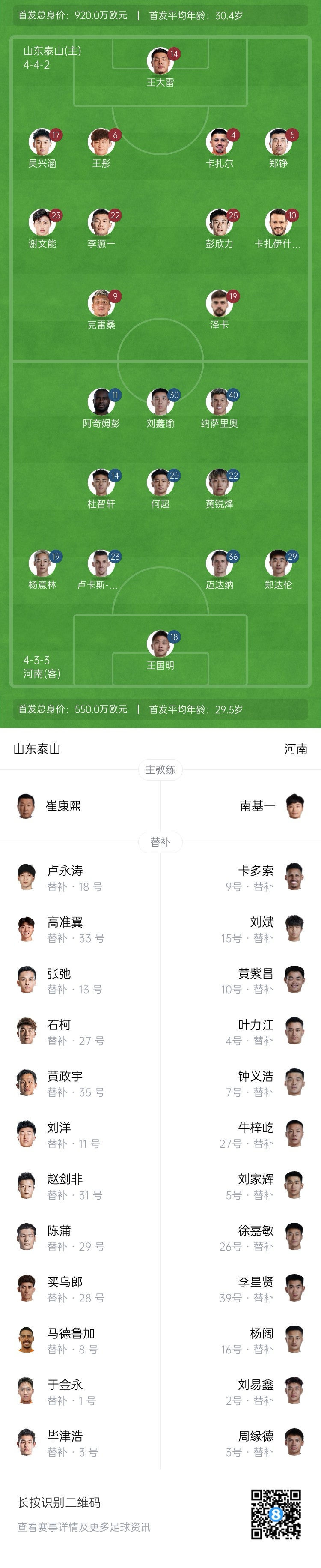  中超首輪|泰山vs河南首發(fā)：4外援PK4外援，克雷桑、謝文能先發(fā)