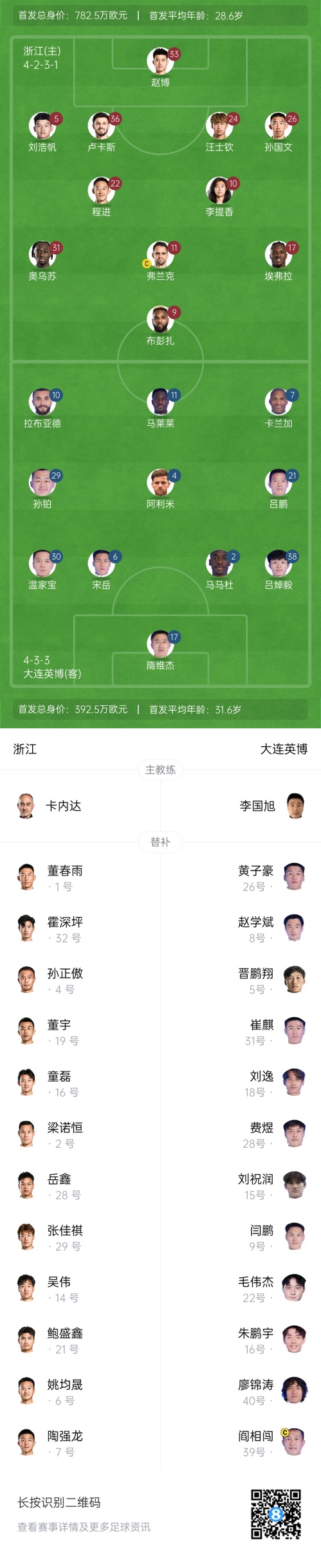  中超首輪|浙江vs英博首發(fā)：布彭扎、馬萊萊首發(fā)，國青毛偉杰替補(bǔ)