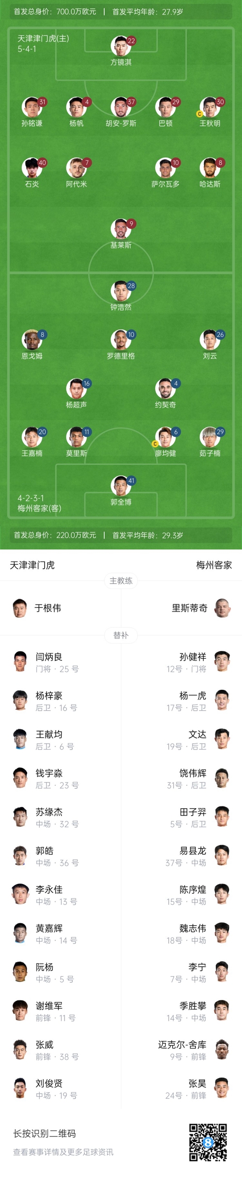 中超首輪|津門虎vs梅州：胡安-羅斯、恩戈姆先發(fā)，巴頓踢邊衛(wèi)