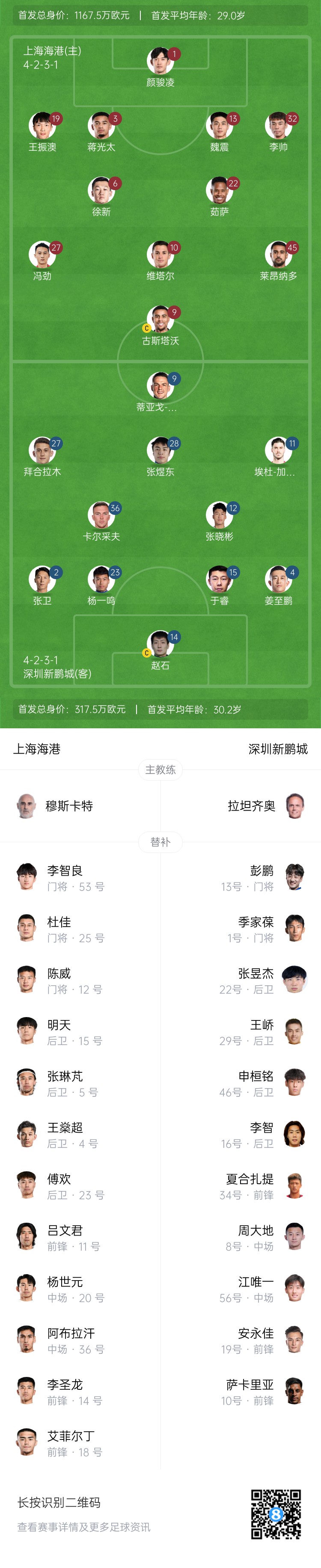  海港vs新鵬城首發(fā)：4外援PK3外援，魏震、蔣光太先發(fā)，姜至鵬出戰(zhàn)