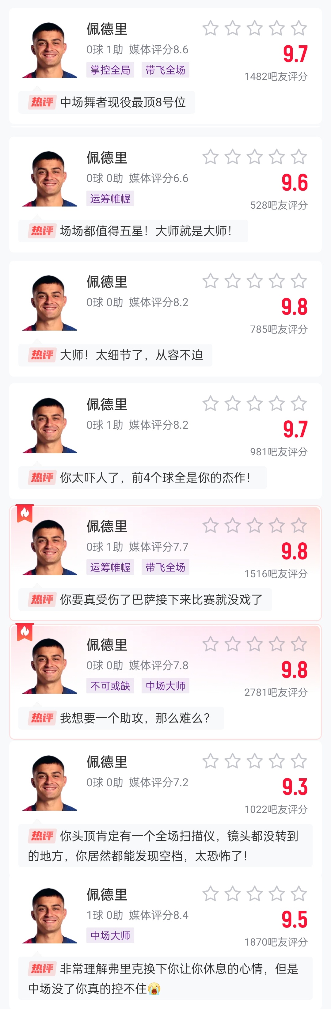  這么強的嗎？佩德里近8場比賽1球3助，吧友場均評分9.65最低9.3