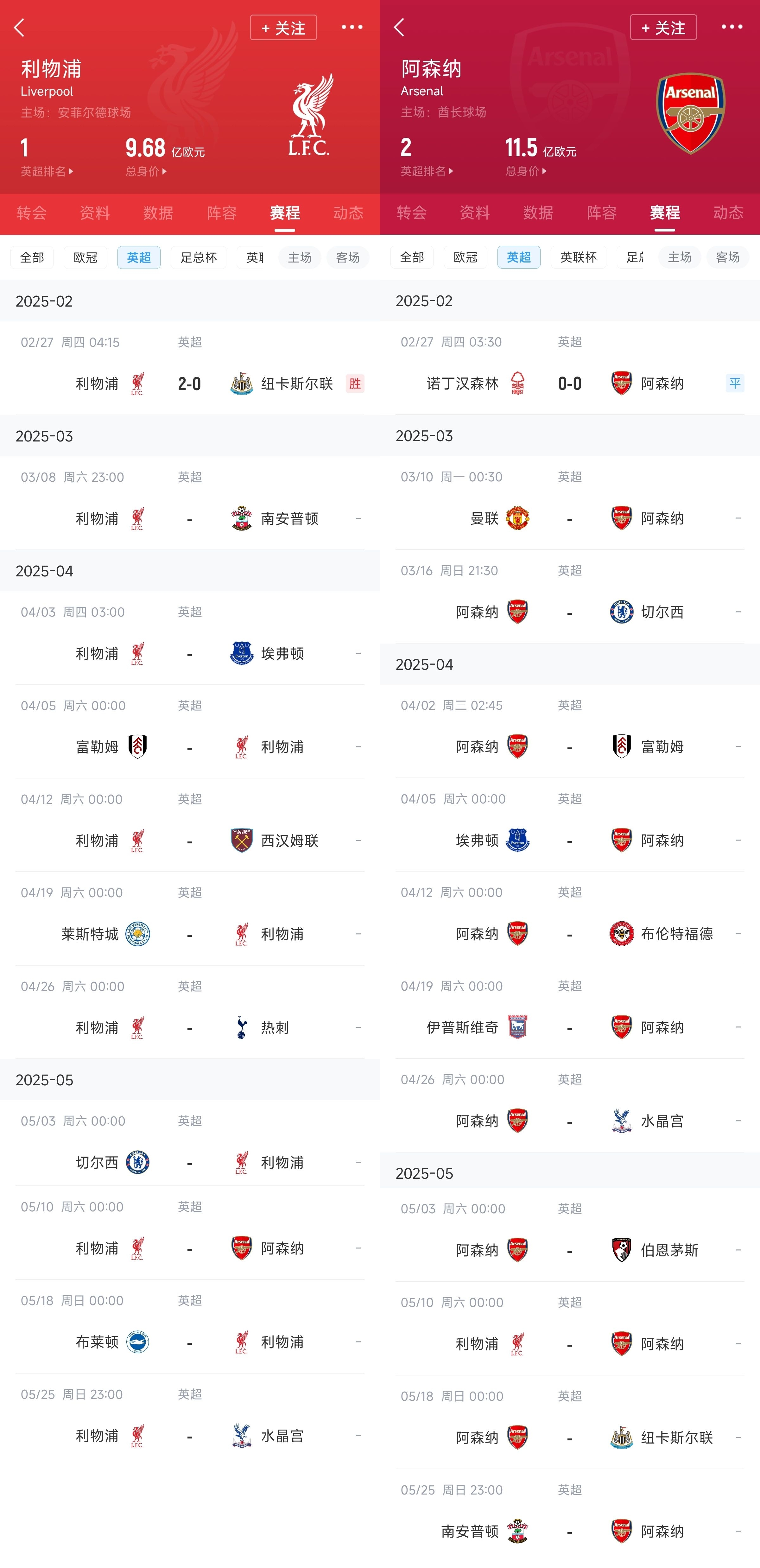  已差13分！紅軍槍手賽程：均有切爾西&槍手稍難，第36輪正面交鋒