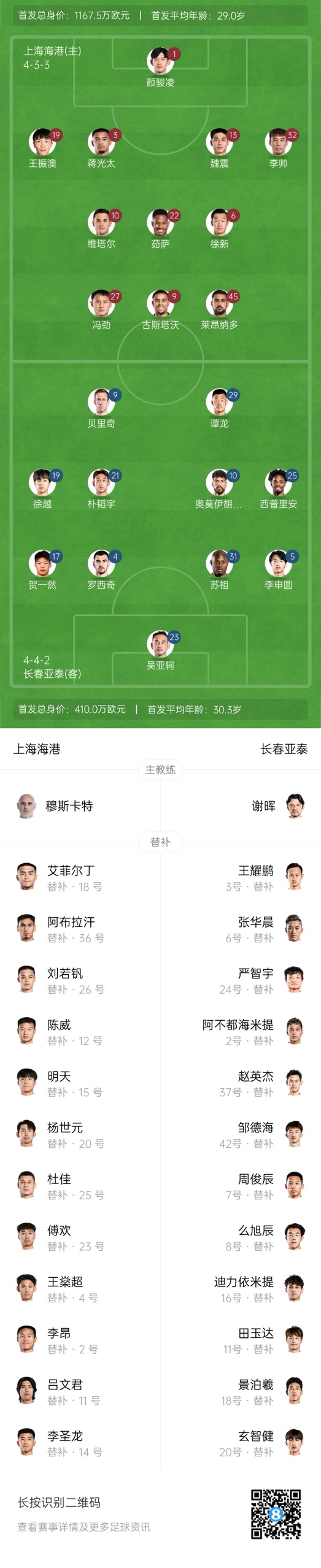  海港vs亞泰首發(fā)：4外援PK5外援！萊昂納多先發(fā)，譚龍、賀一然出戰(zhàn)