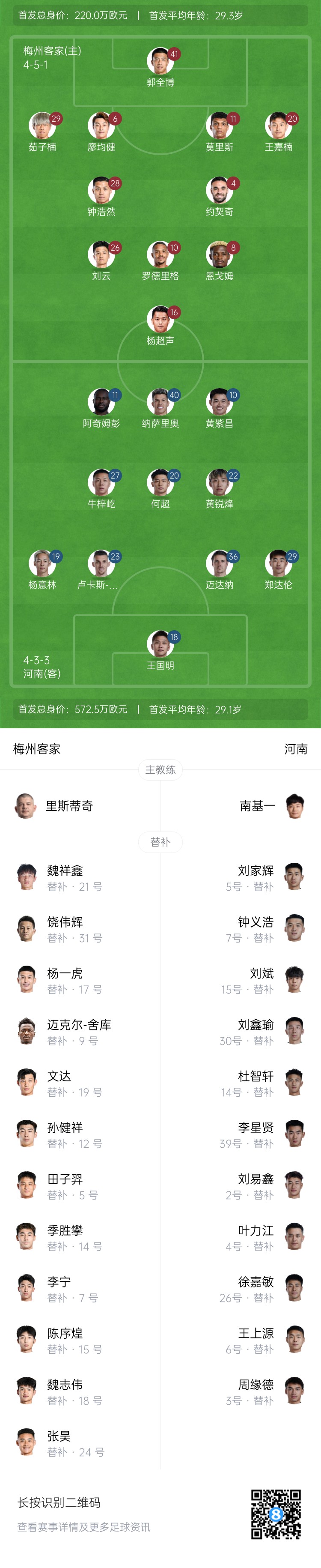  梅州vs河南首發(fā)：4外援PK4外援！廖均健先發(fā)，黃紫昌、鄭達(dá)倫出戰(zhàn)