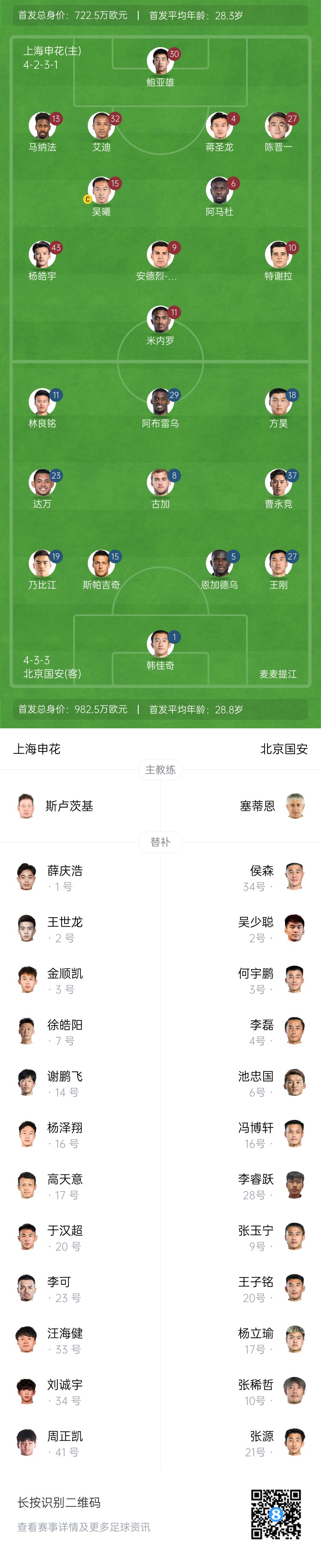  申花vs國安首發(fā)：5外援PK！楊皓宇、蔣圣龍先發(fā)，斯帕吉奇首秀