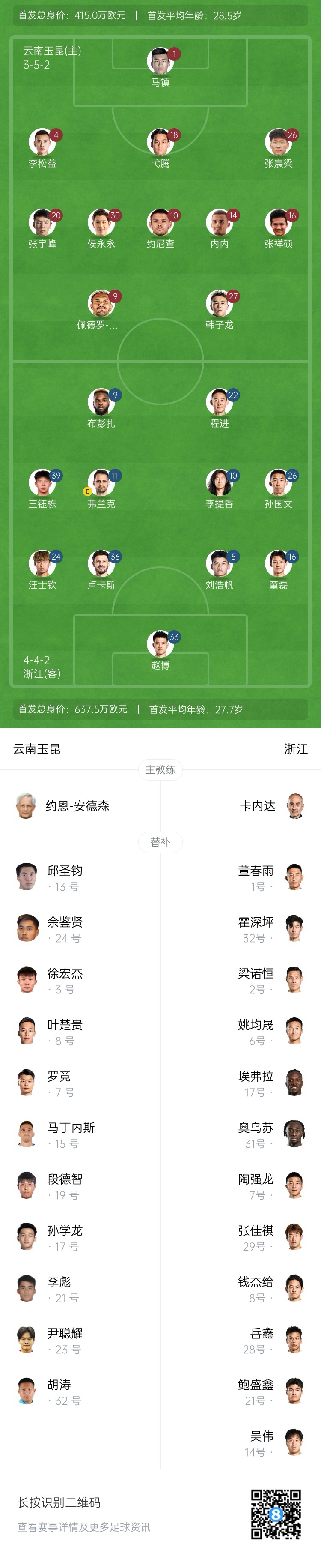  玉昆vs浙江首發(fā)：3外援PK！18歲王鈺棟、侯永永先發(fā) 奧斯卡仍缺席