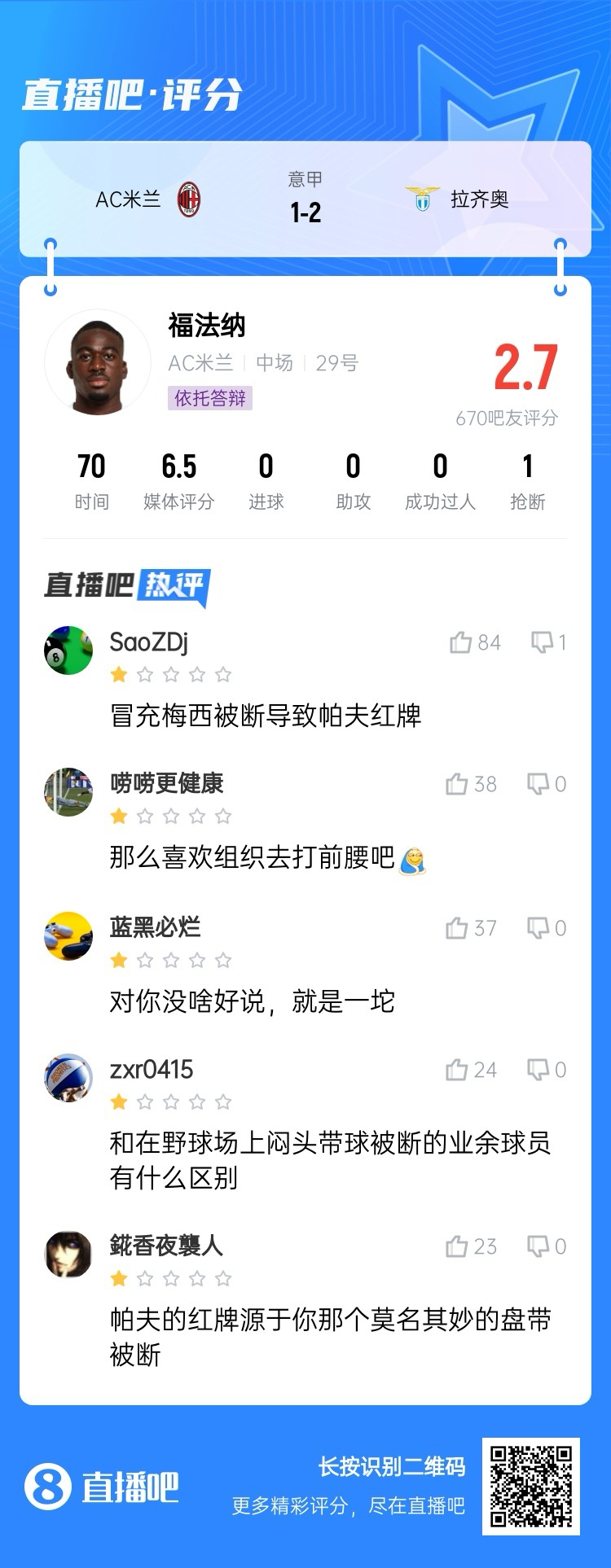  2.7分！福法納帶球往人堆里鉆，貢多齊斷球送直傳造帕夫紅牌