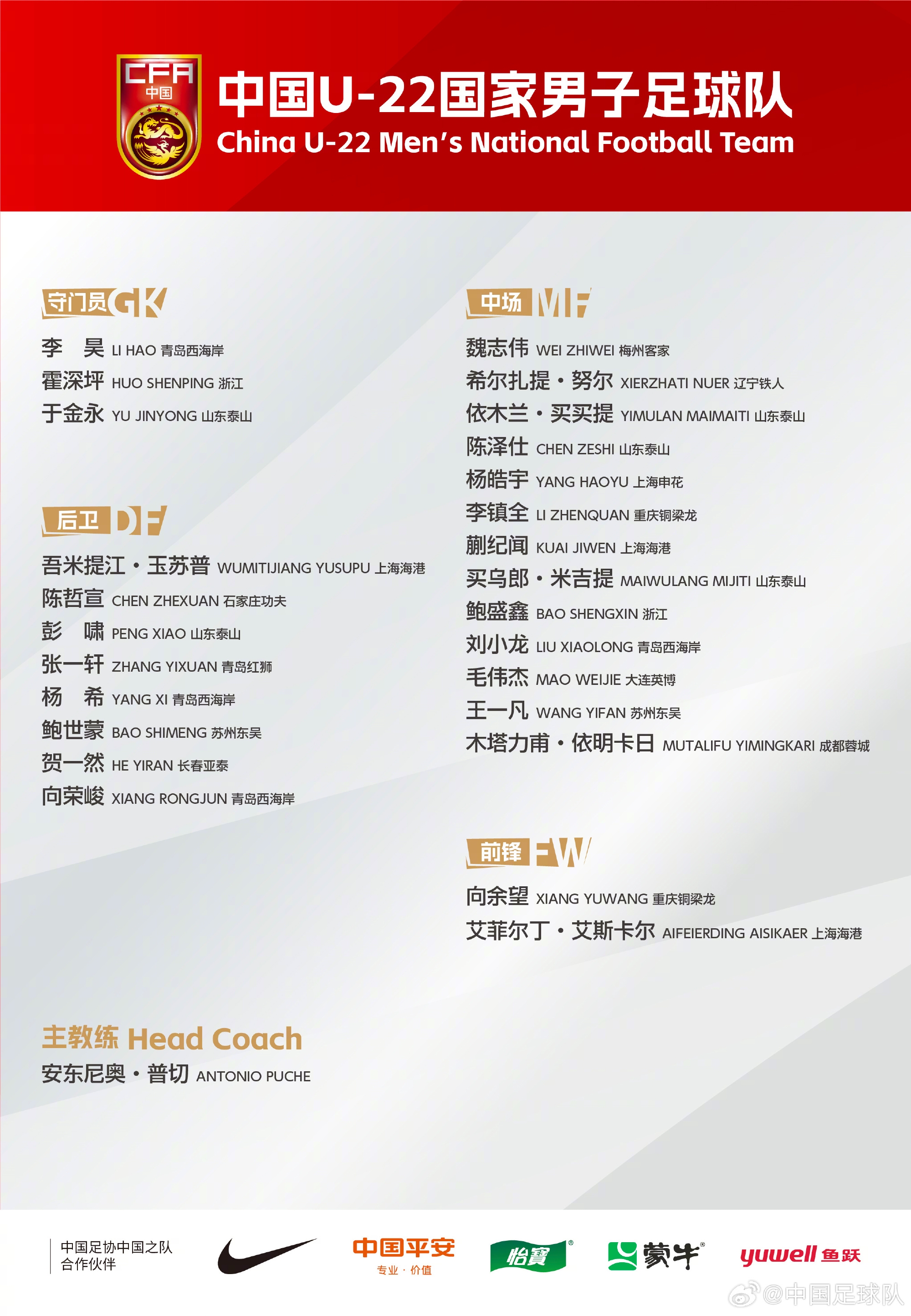  中國(guó)U-22國(guó)家男子足球隊(duì)新一期集訓(xùn)、邀請(qǐng)賽名單