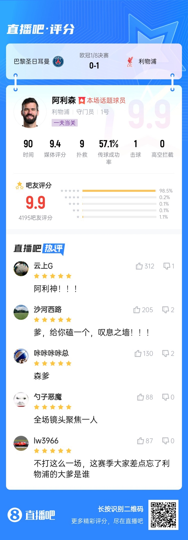 生涯又一封神戰(zhàn)！阿利森9次撲救一覽，換個門將要被打成篩子