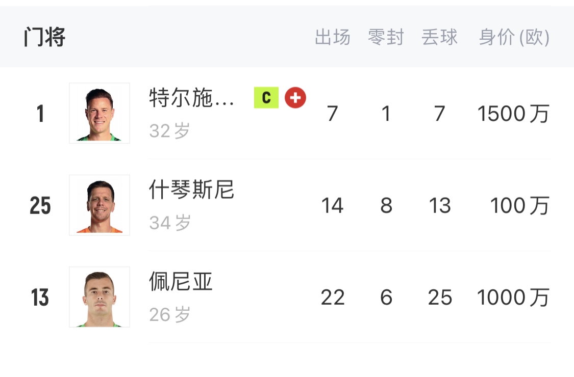  如何抉擇？一門特獅32歲，佩尼亞26歲，34歲什琴斯尼合同6月到期