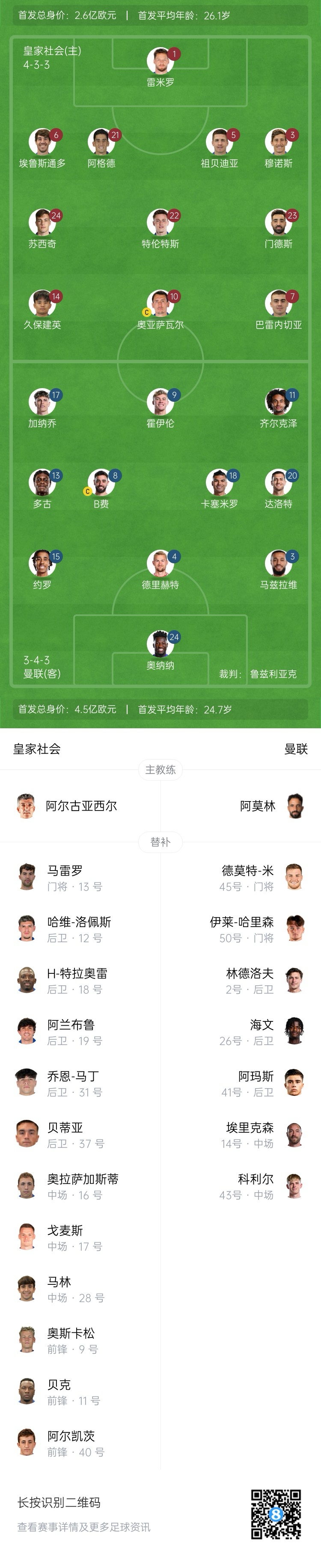  慘！曼聯(lián)替補僅7人，5人是小將&其中兩個還是門將