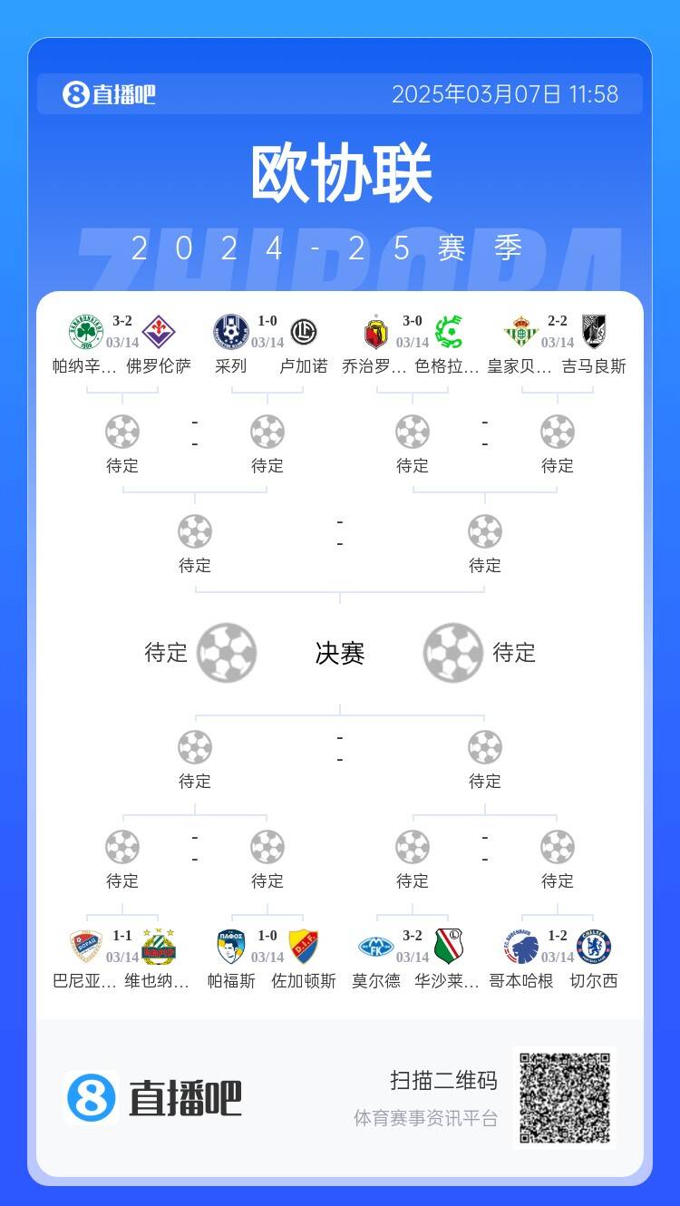  歐協(xié)都拿捏不了？五大聯(lián)賽3隊(duì)打歐協(xié)僅切爾西勝，還有2隊(duì)早已出局