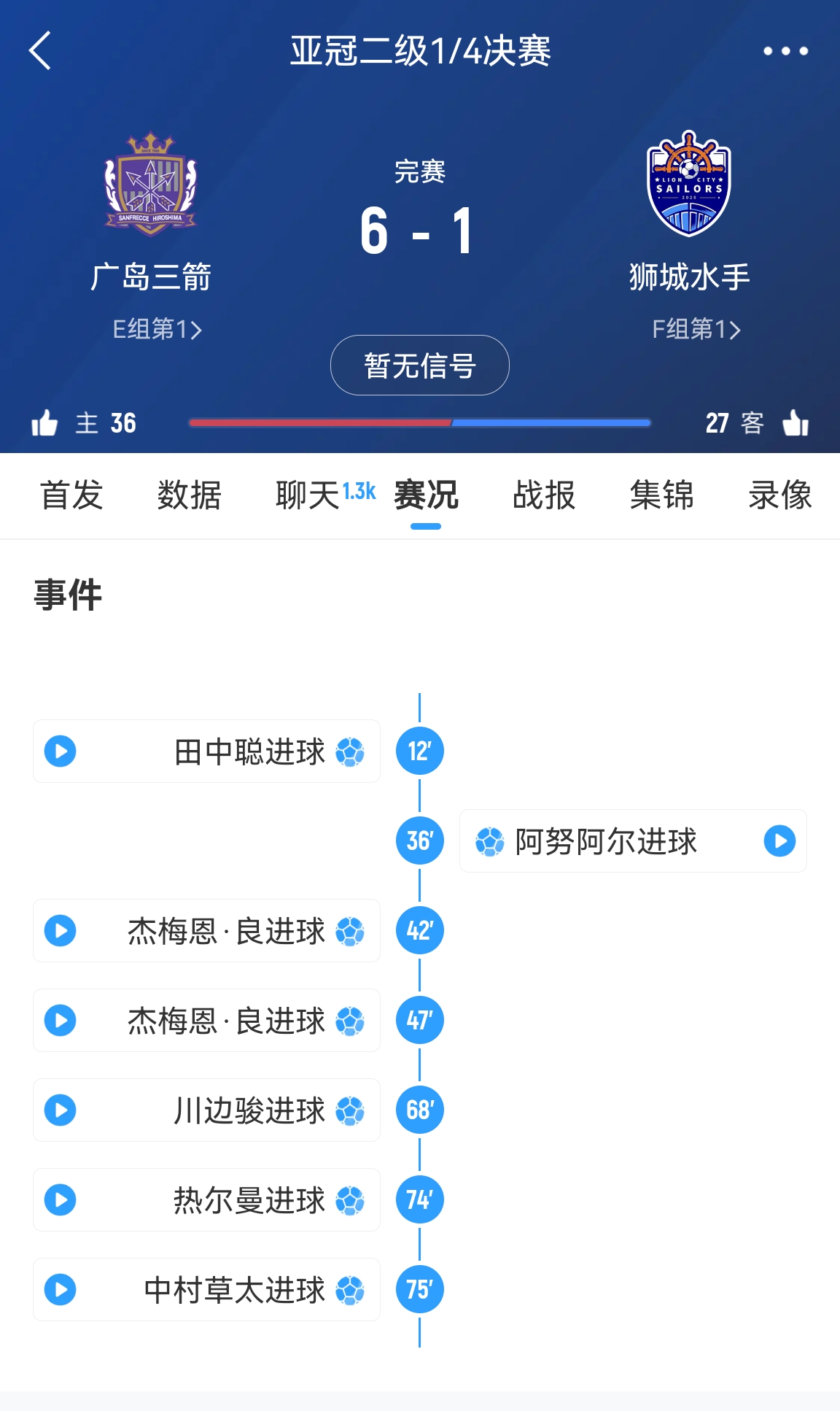  6-1變0-3?廣島三箭被判0-3負僅為首回合比分，次回合仍可逆轉(zhuǎn)?