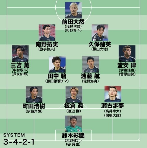  日媒預(yù)測(cè)日本隊(duì)世預(yù)賽名單：遠(yuǎn)藤航領(lǐng)銜，老將長(zhǎng)友佑都坐鎮(zhèn)左路