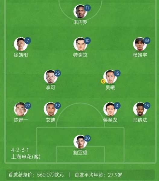 記者談申花亞冠1/8決賽次回合首發(fā)：仍是4321，米內(nèi)羅單箭頭突前