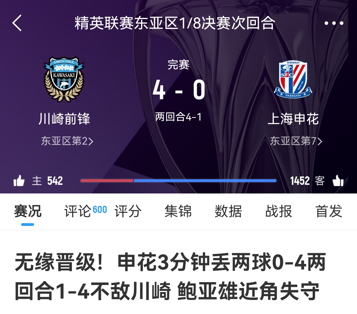  中超冠亞軍！海港昨天客場(chǎng)1-4慘敗橫濱，申花今天客場(chǎng)0-4慘敗川崎