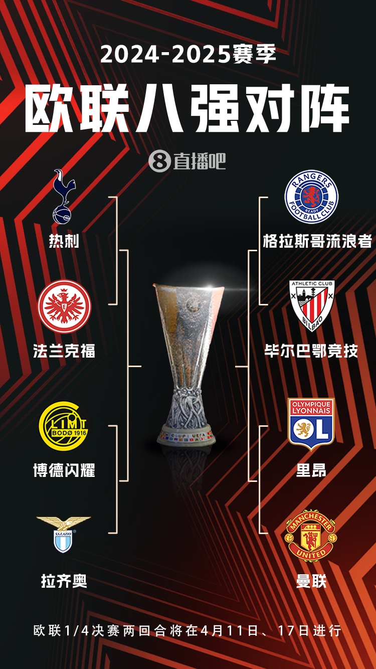  ??歐聯(lián)8強(qiáng)對(duì)陣：曼聯(lián)vs里昂，流浪者vs畢巴，熱刺vs法鷹