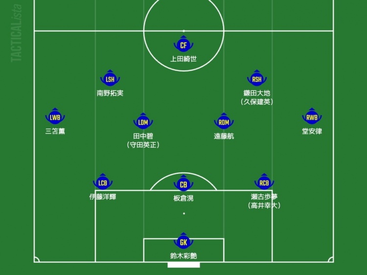  日媒預(yù)測日本隊首發(fā)：三笘薰、南野拓實領(lǐng)銜進(jìn)攻，久保建英或替補(bǔ)