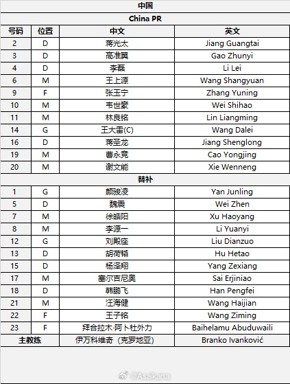  國足首發(fā)較上場變動：更改4人，蔣光太、李磊先發(fā)