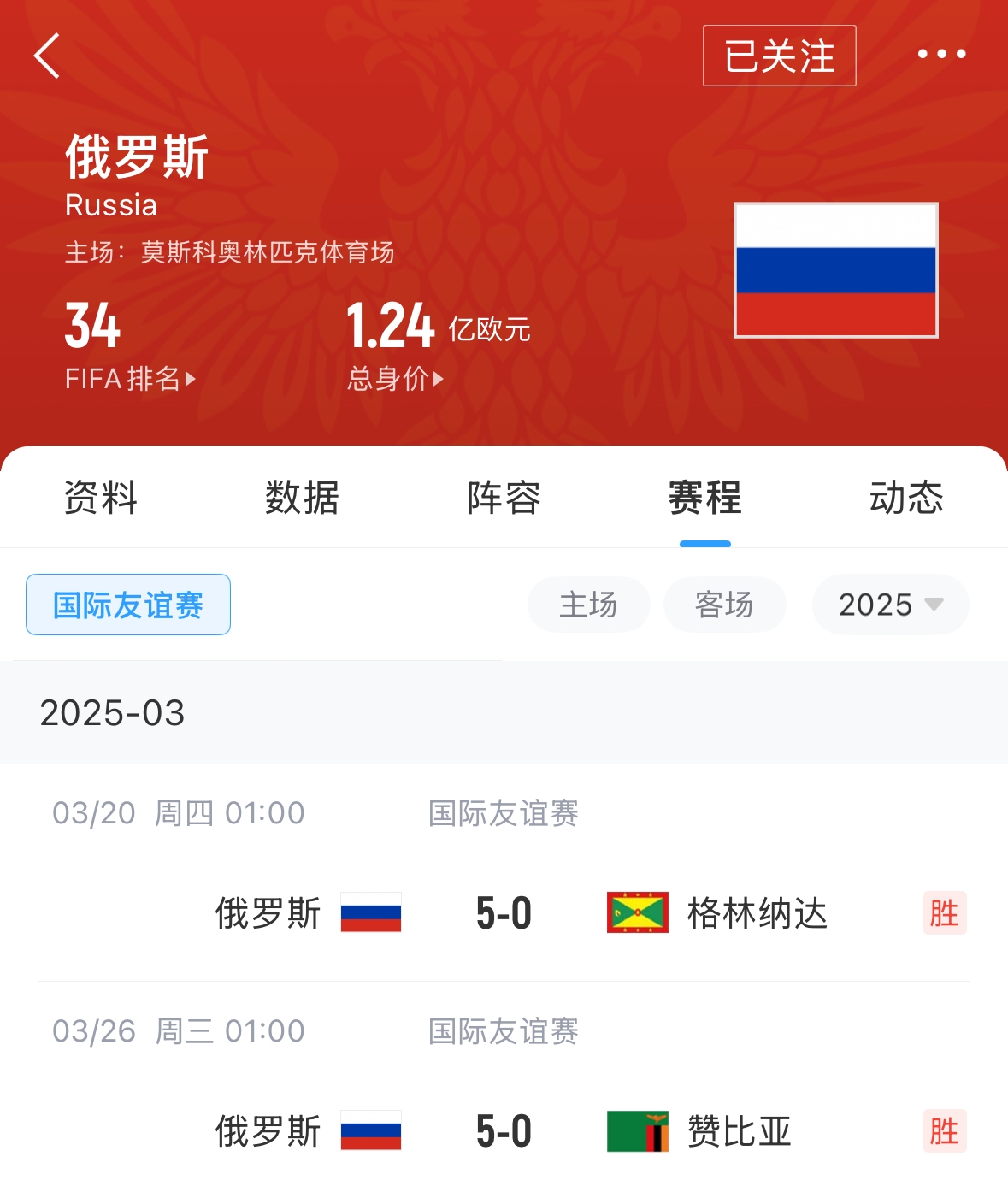  有望解禁！俄羅斯被禁賽后18場(chǎng)友誼賽不敗，近8場(chǎng)無(wú)失球轟44球！
