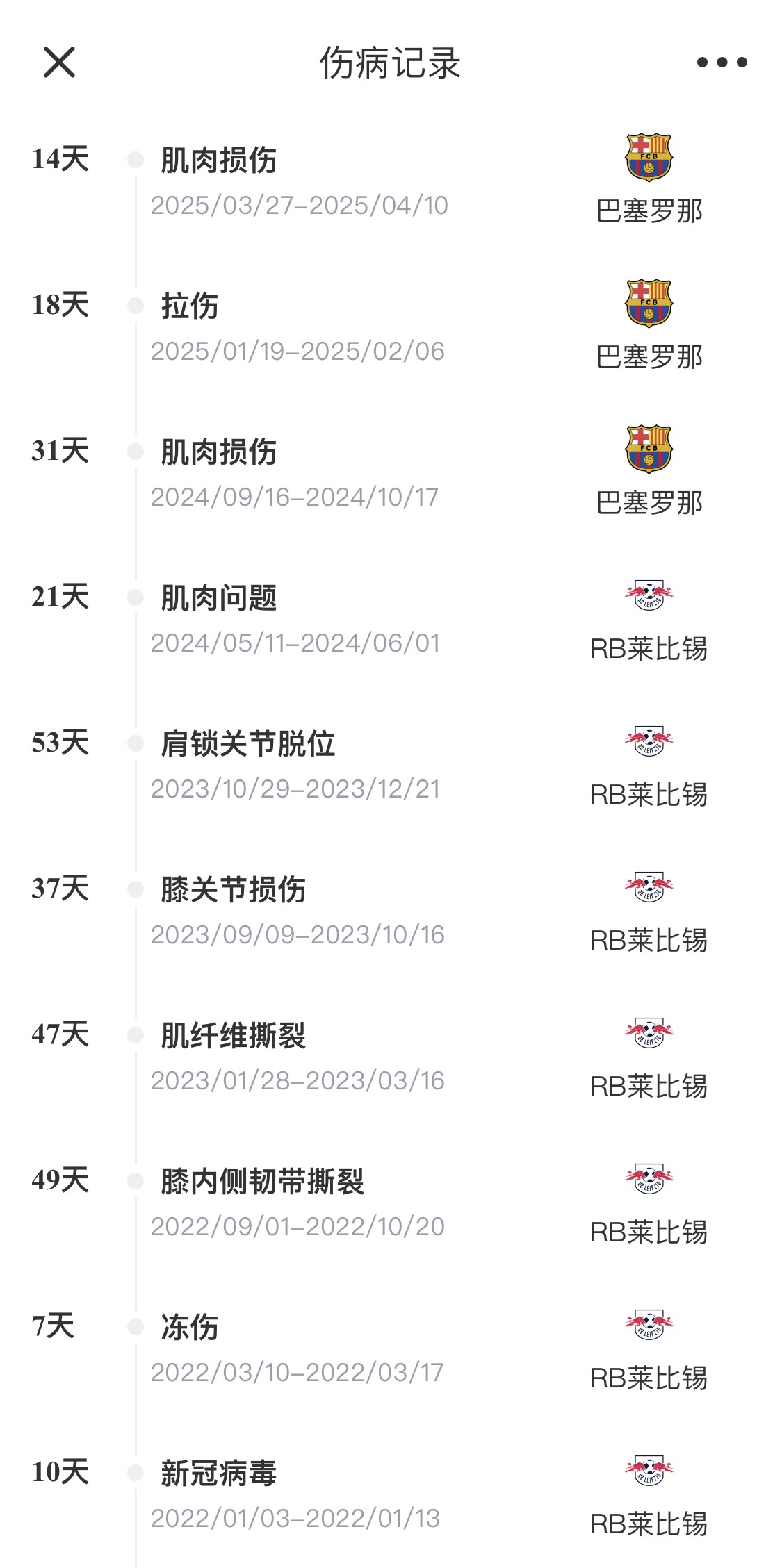  脆脆鯊！奧爾莫或遭內收肌損傷，本賽季已傷3次休66天缺席10場