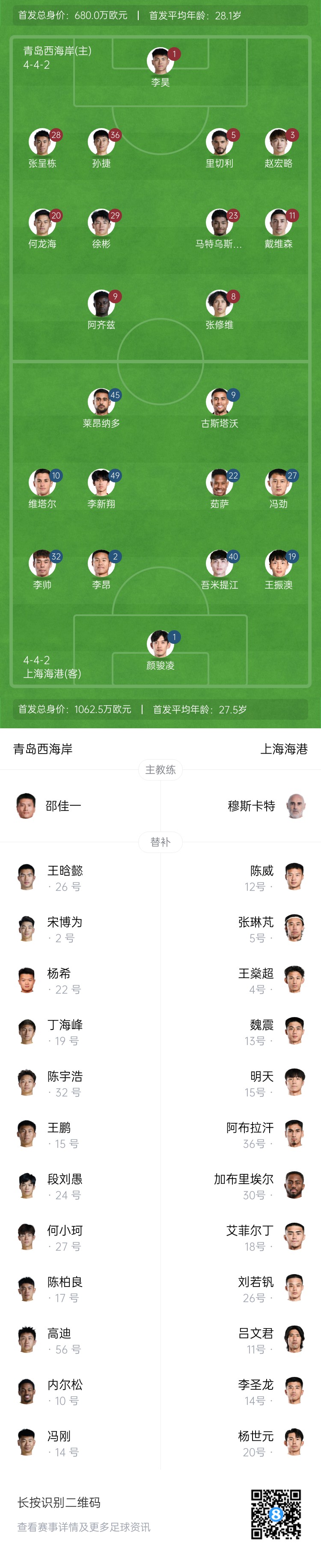  西海岸vs海港首發(fā)：張呈棟先發(fā)，吾米提江首秀，蔣光太傷缺