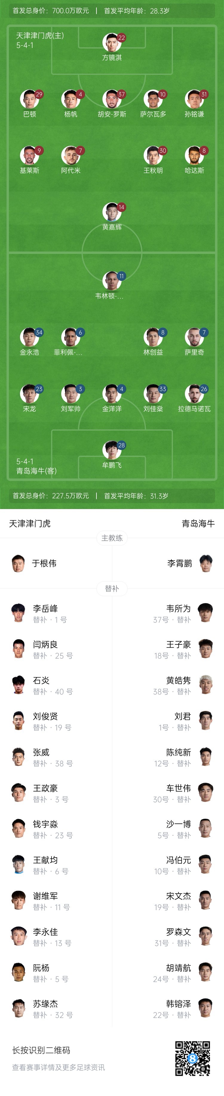  津門虎vs海牛首發(fā)：五外援PK四外援，巴頓、林創(chuàng)益出戰(zhàn)