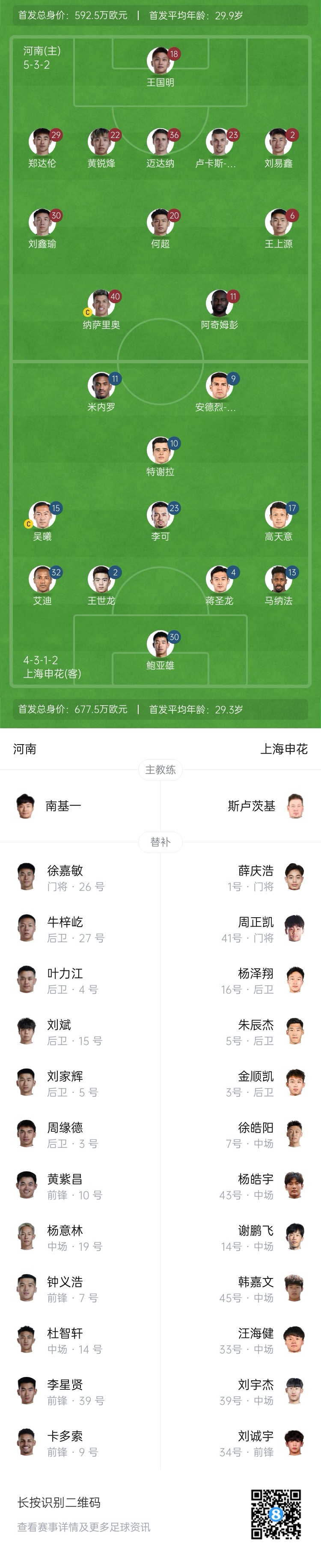  河南vs申花首發(fā)：阿奇姆彭、王上源先發(fā)，蔣圣龍、高天意出戰(zhàn)