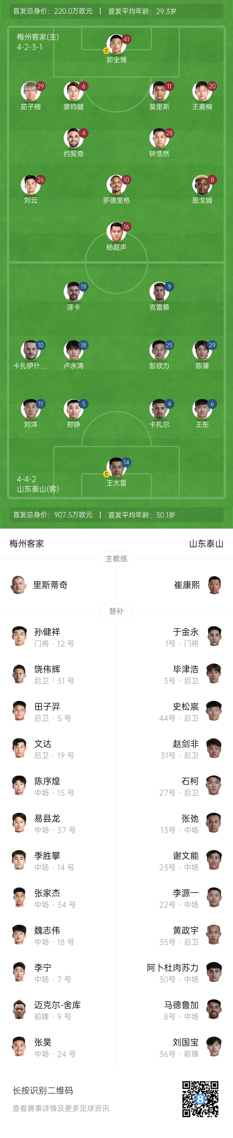  梅州vs泰山首發(fā)：4外援PK！王大雷、彭欣力、鄭錚先發(fā) 克雷桑登場