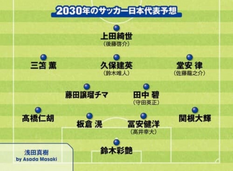  日媒預測2030日本隊首發(fā)：3套陣容中久保建英、鈴木彩艷等均在列