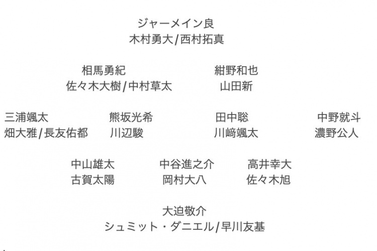  記者預(yù)測日本隊東亞杯名單：全員J聯(lián)賽，長友佑都、高井幸大領(lǐng)銜