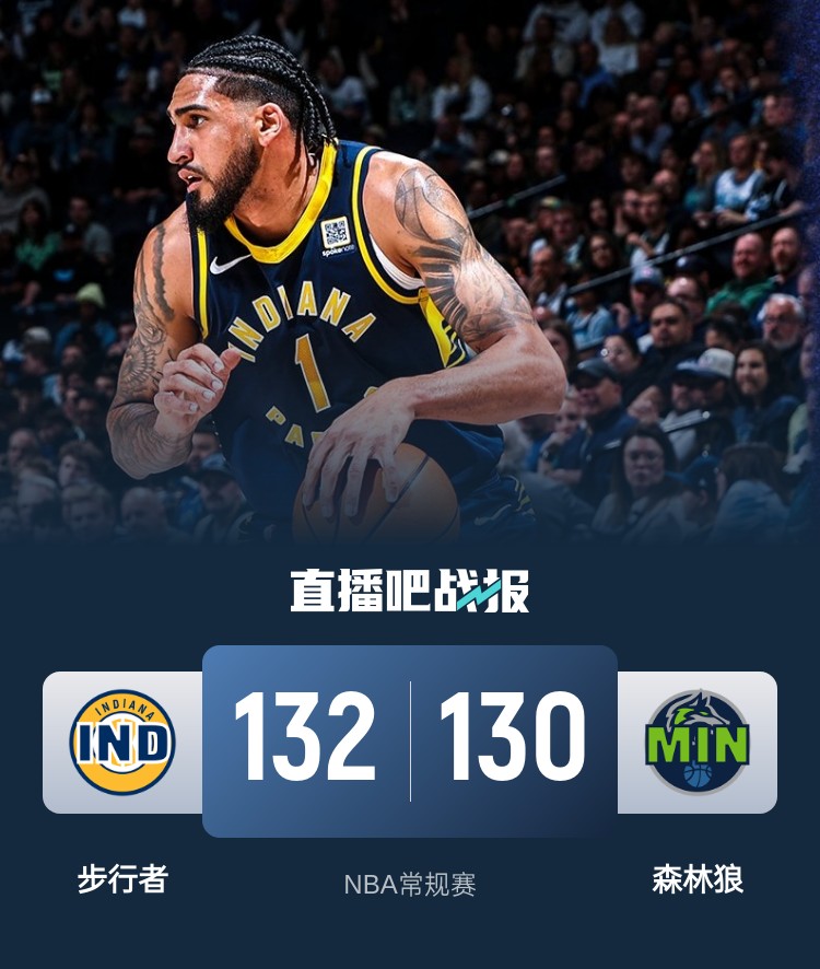  籃球無限可能！威少率殘陣掀翻勇士 森林狼慘遭絕殺 火箭一身冷汗