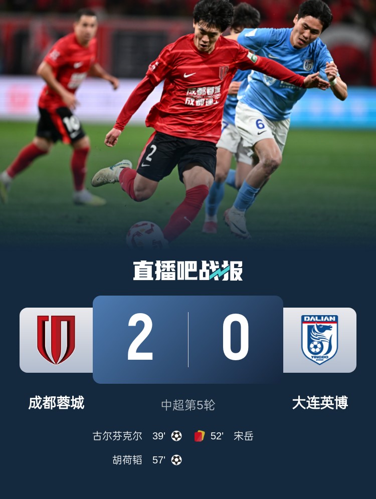  蜀道難！足球報(bào)：大連球隊(duì)近6年未在四川取勝 英博被蓉城全面壓制